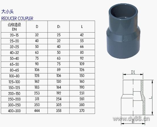UPVC管、各(gè)类管材(cái)与法兰