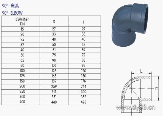 UPVC管、各(gè)类(lèi)管材与法兰